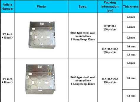 standard electrical junction box size|standard pull box size chart.